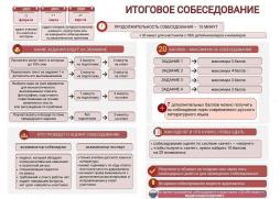 Памятка итоговое собеседование 2026г